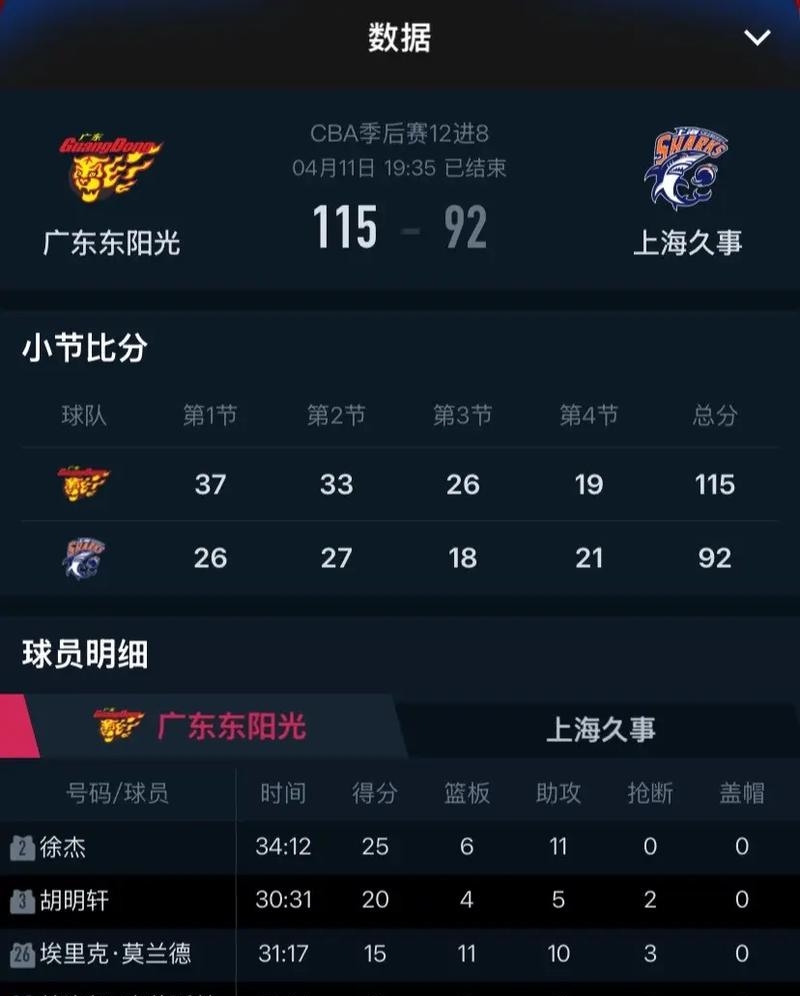 包含广东宏远发布备战花絮,今晨刷新队史纪录,NBA总决赛任务艰巨,训练强度明显提升的词条 包含广东宏远发布备战花絮,今晨刷新队史纪录,NBA总决赛任务艰巨,训练强度明显提升的词条