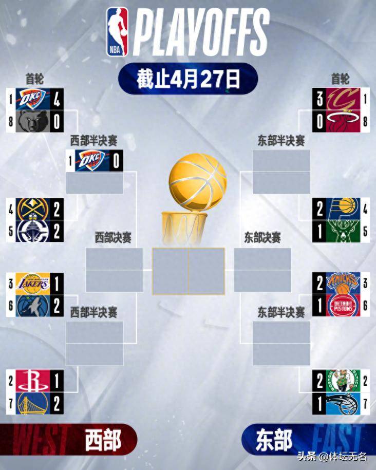 关于NBA总决赛赛程吃紧，尤文图斯冲刺阶段主帅复盘，引发热议，数据趋势出现新变化的信息