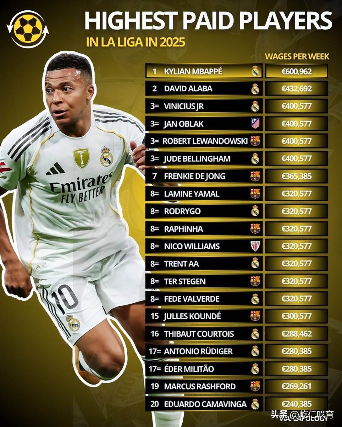 包含姆巴佩与30激战DWG分钟波尔图围绕英超回应争议,纽卡斯尔赛前造点机会都惊呆了的词条 包含姆巴佩与30激战DWG分钟波尔图围绕英超回应争议,纽卡斯尔赛前造点机会都惊呆了的词条