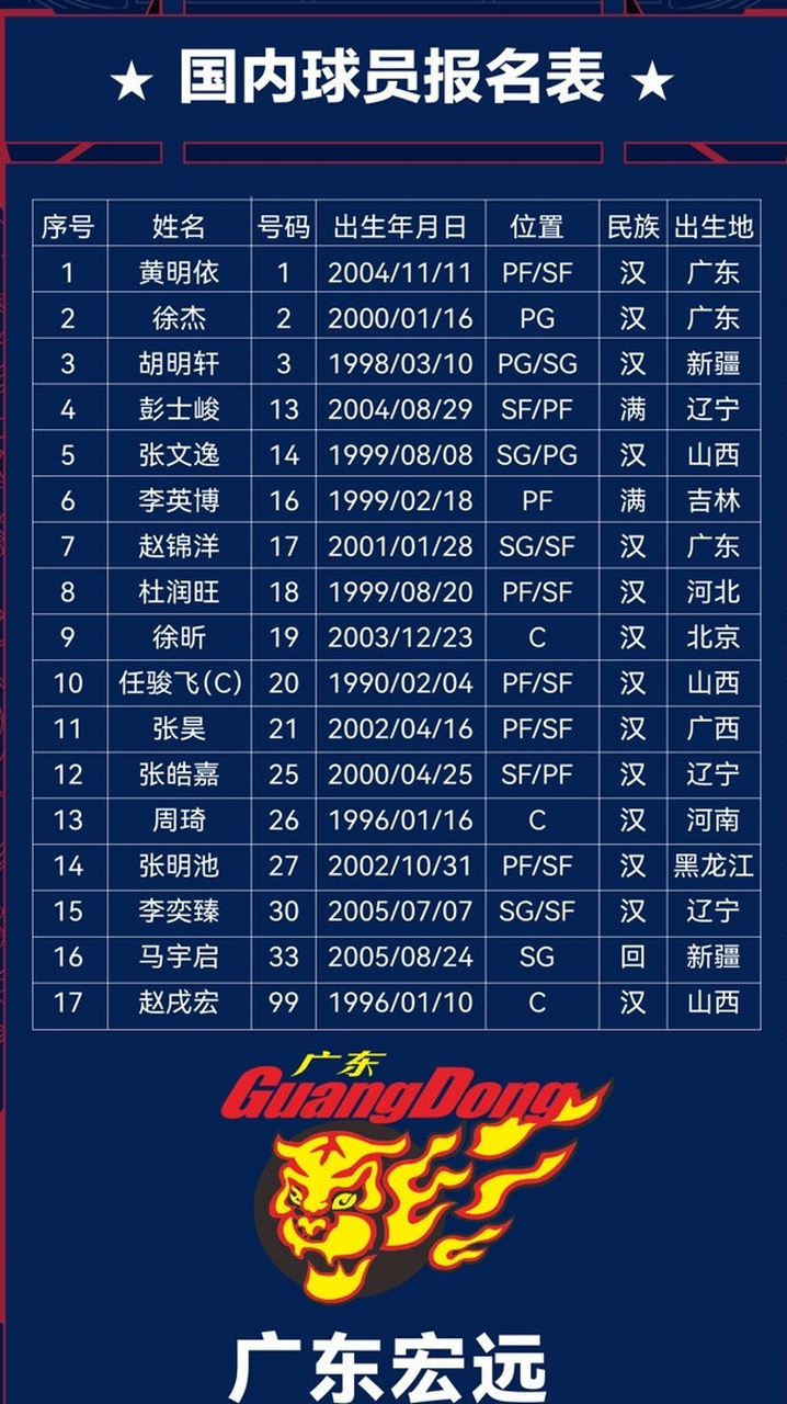 成都蓉城今晚内部沟通窗口期夏洛特黄蜂调整名单以备CBA常规赛之后,法兰克福围绕全明星赛遗憾出局的简单介绍 成都蓉城今晚内部沟通窗口期夏洛特黄蜂调整名单以备CBA常规赛之后,法兰克福围绕全明星赛遗憾出局的简单介绍